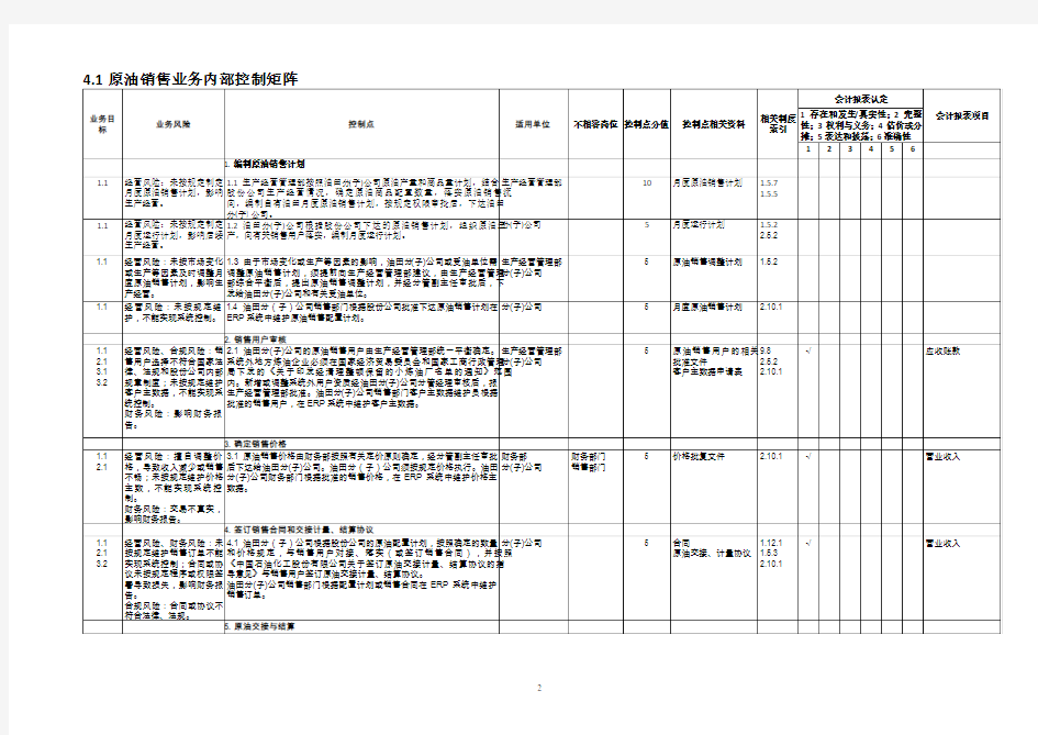 中石化全套内部控制系统制度销售管理体系文件