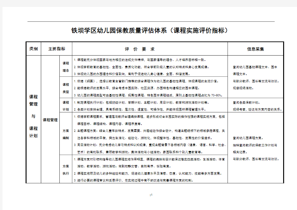 幼儿园保教质量评估体系