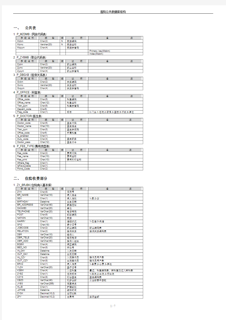 医院公共数据库结构