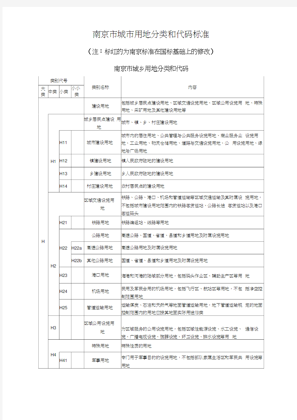 南京市城市用地分类和代码标准2013