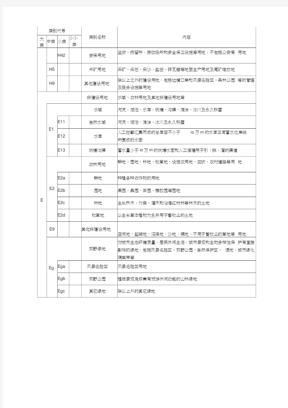 南京市城市用地分类和代码标准2013