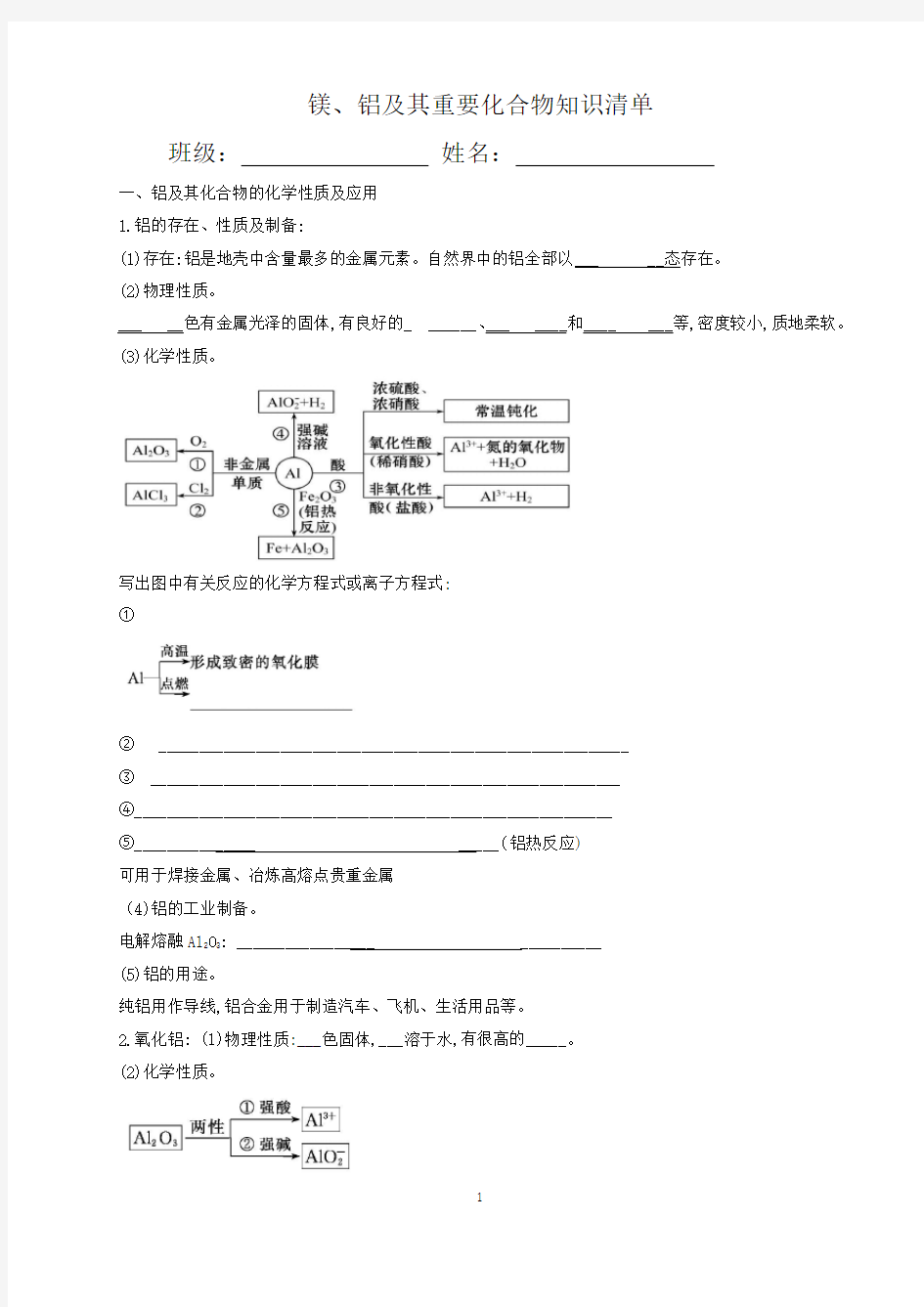 镁铝及其重要化合物知识清单