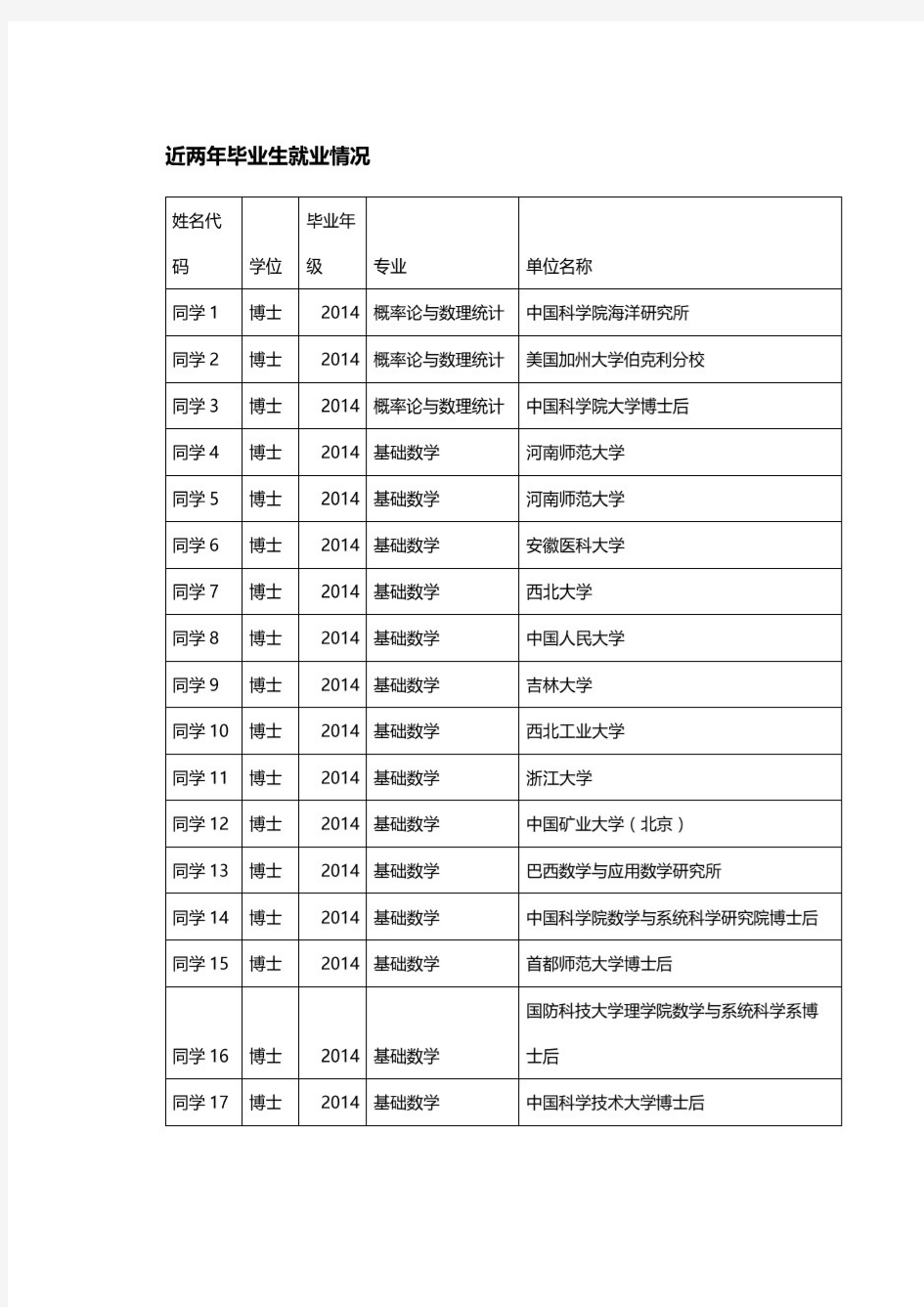 近两年毕业生就业情-北京大学数学科学学院