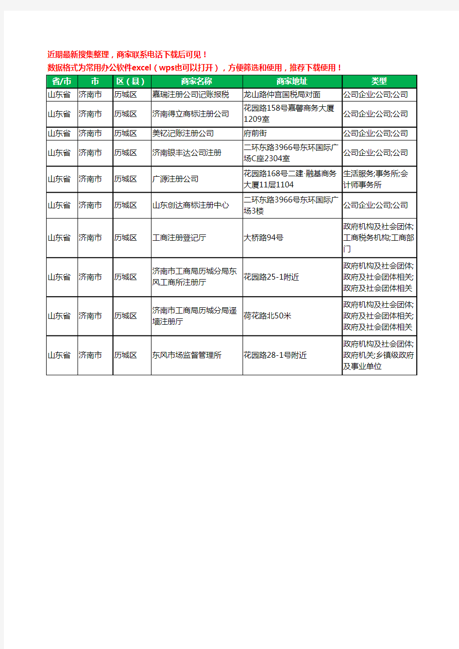 2020新版山东省济南市历城区注册公司工商企业公司商家名录名单黄页联系方式电话大全10家