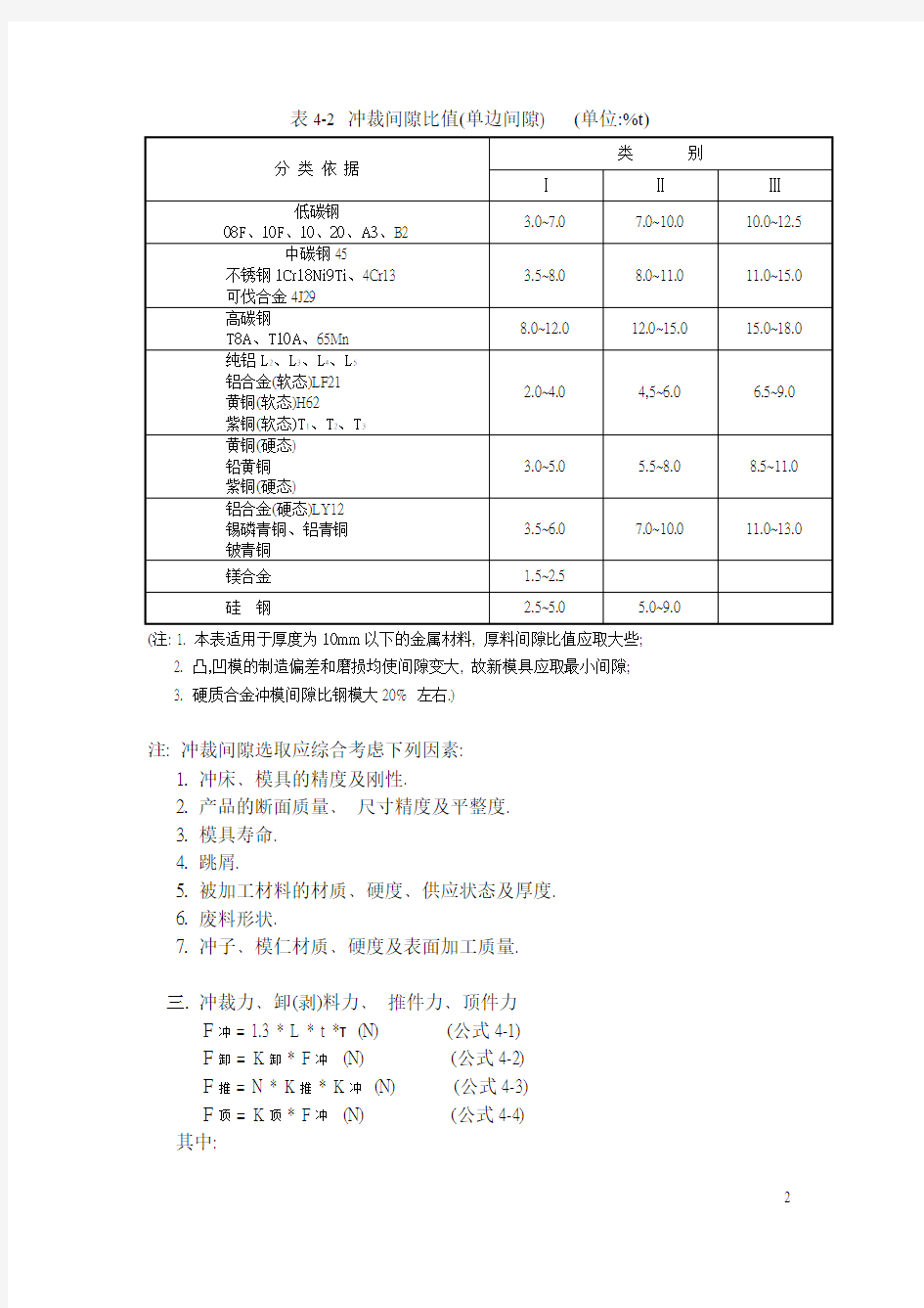 冲压件常用公式及数据表