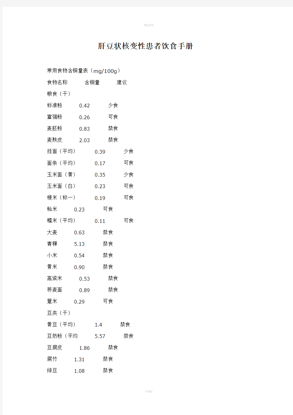 肝豆状核变性患者饮食手册