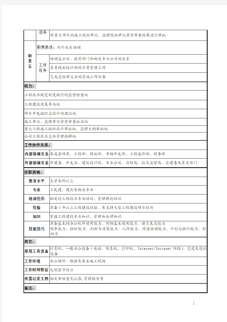 规划副总裁岗位职责说明书