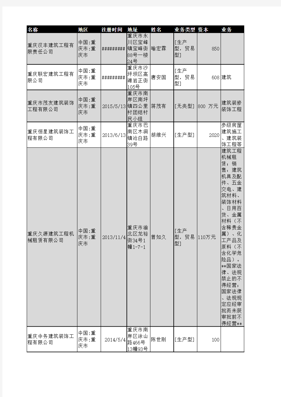 2019年重庆市建筑工程行业企业名录3751家
