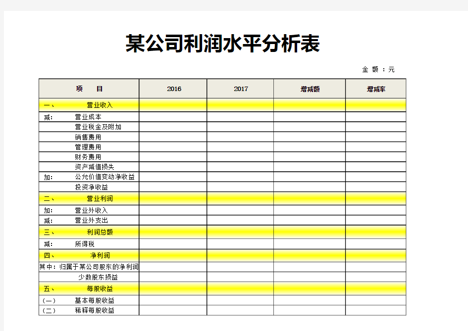 上市公司利润表分析模板