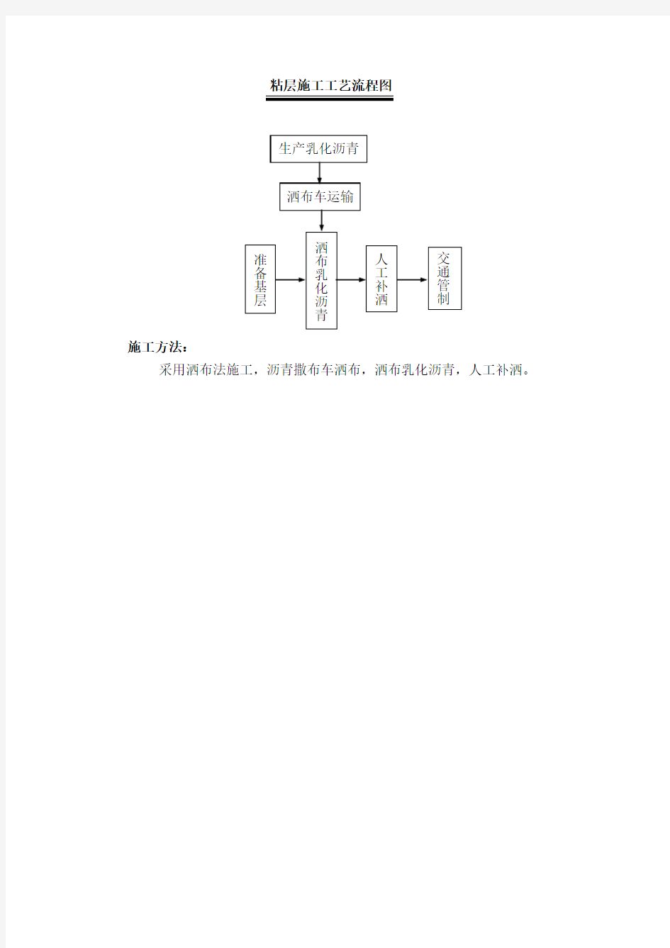 粘层施工工艺流程图