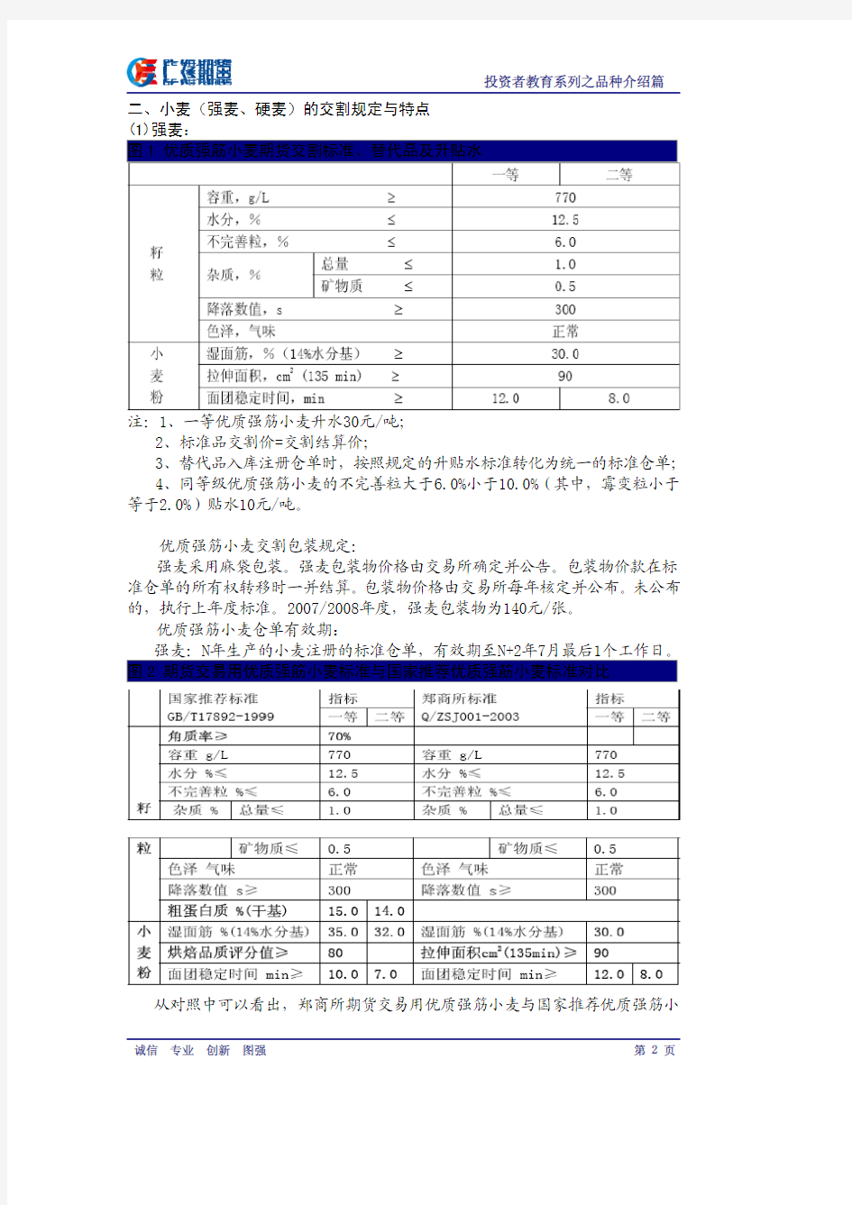 郑州商品交易所小麦(强麦、硬麦)品种介绍