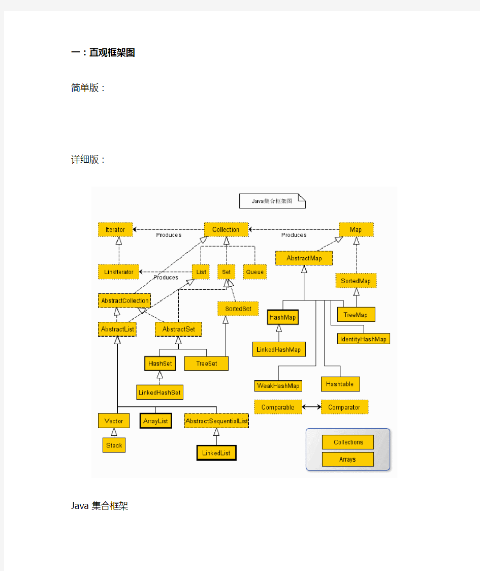 常用的几种java集合类总结