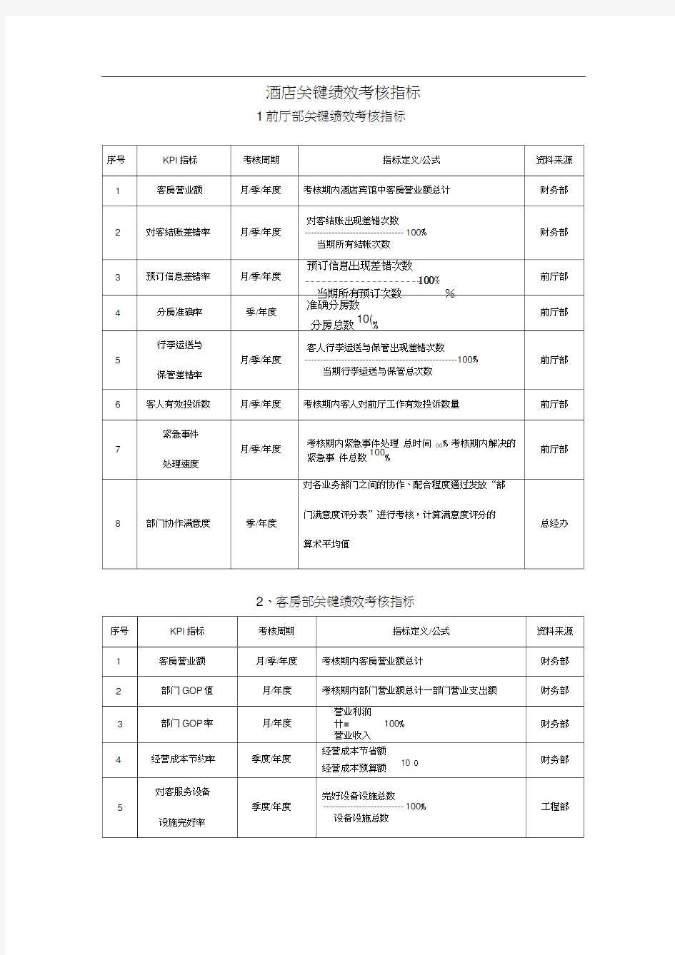 酒店关键绩效考核指标