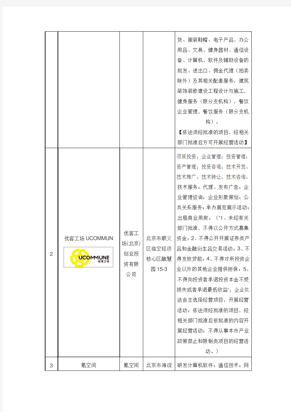 十大共享办公品牌企业排名