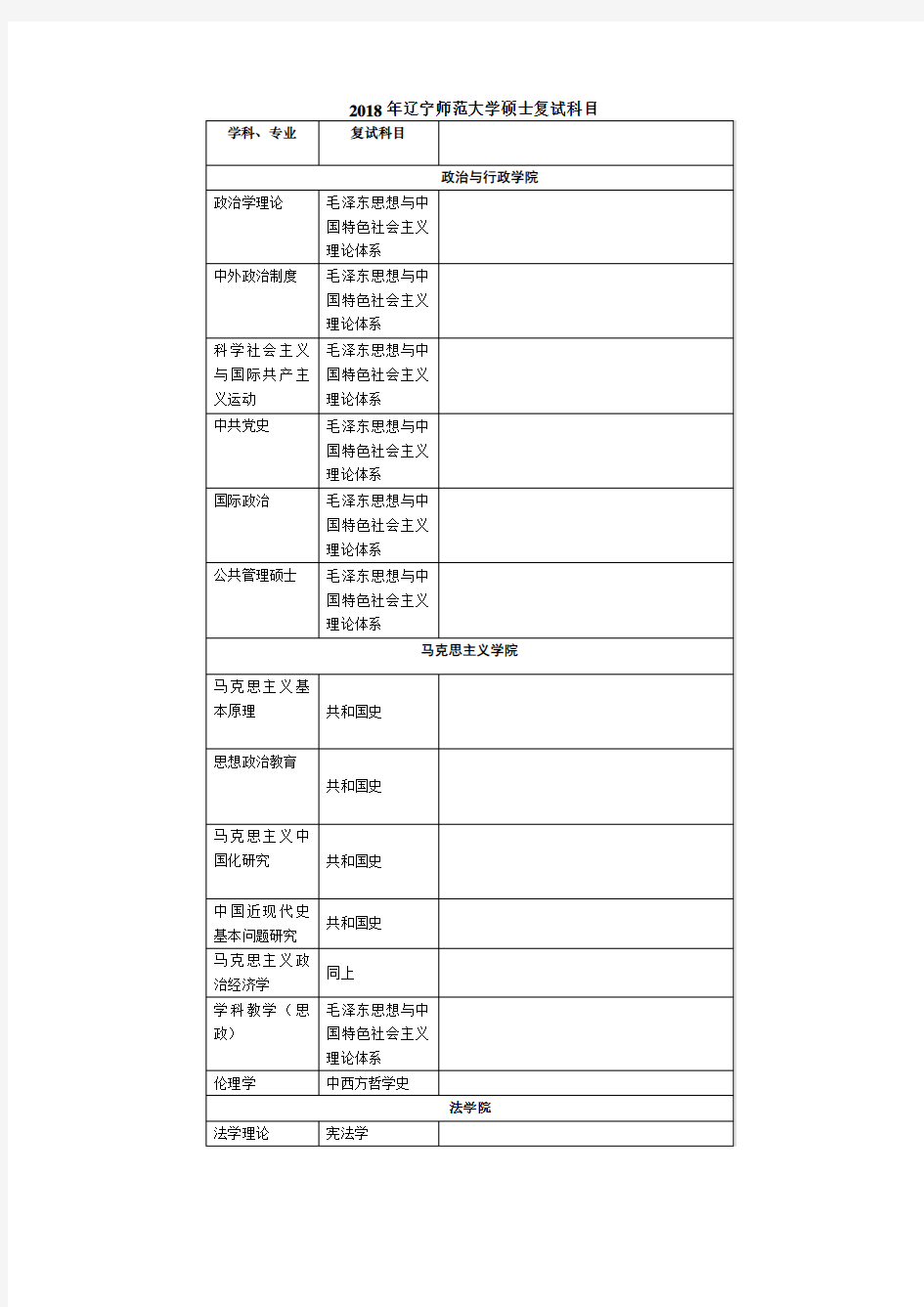 辽宁师范大学硕士复试科目及参考书