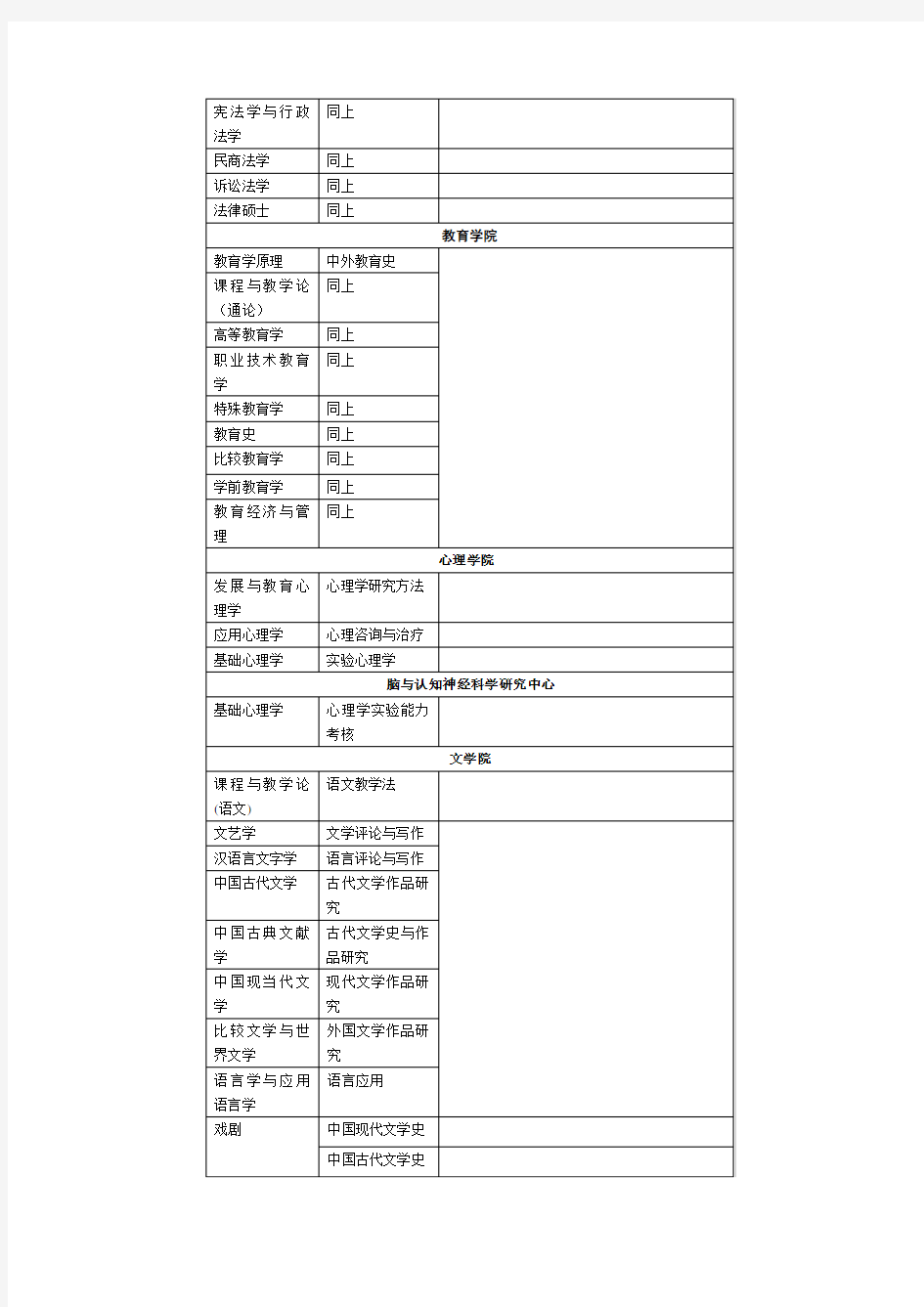 辽宁师范大学硕士复试科目及参考书