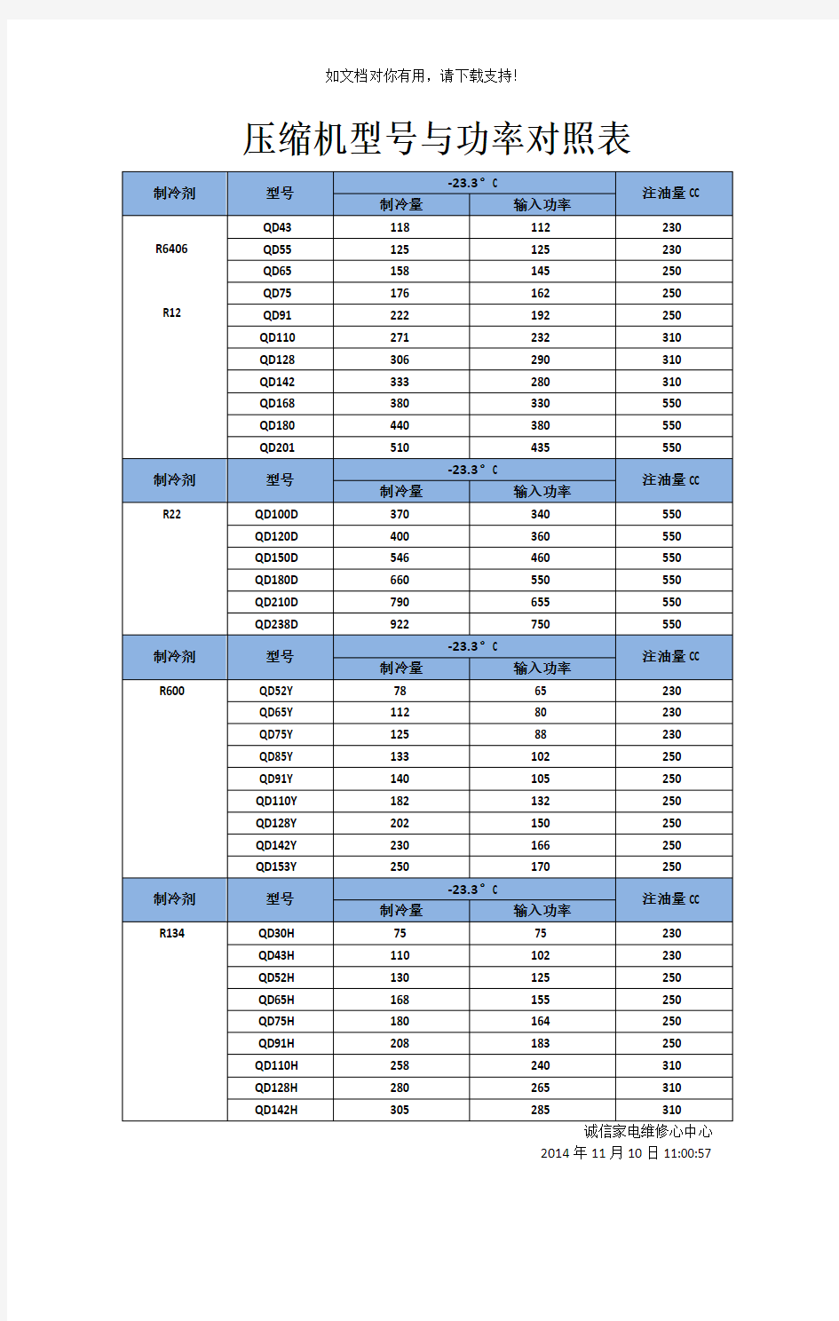 压缩机型号与功率对照表