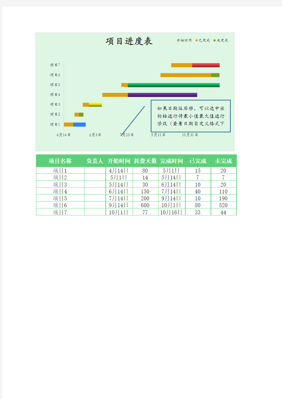 工作进度计划表-甘特图-带详细注解