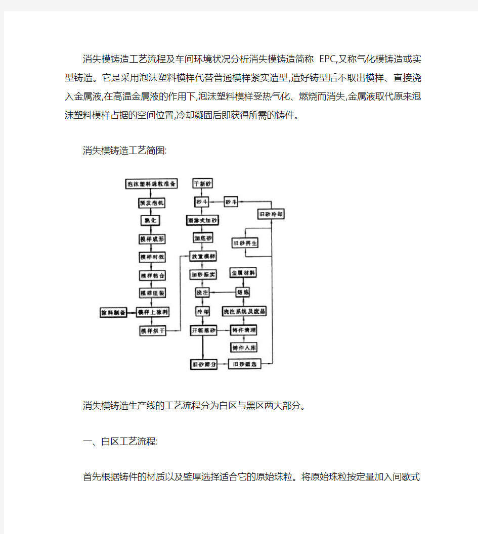 消失模铸造工艺流程介绍.