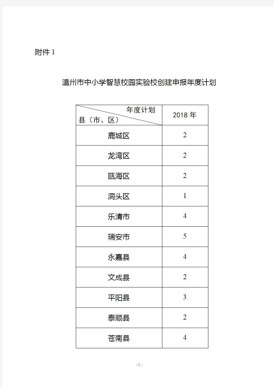 中小学智慧校园实验校创建申报表