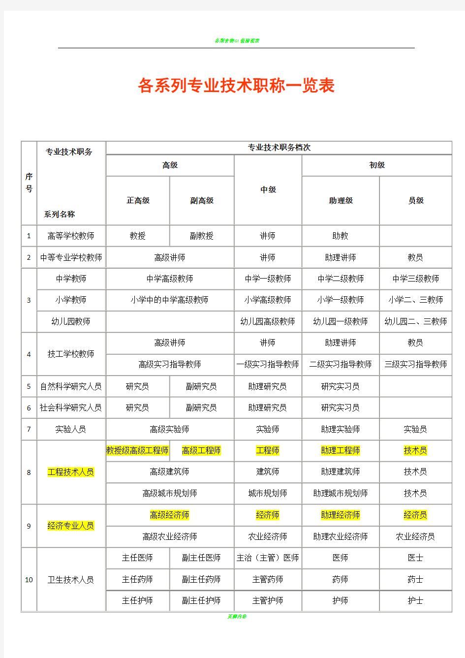 各系列专业技术职称一览表20154