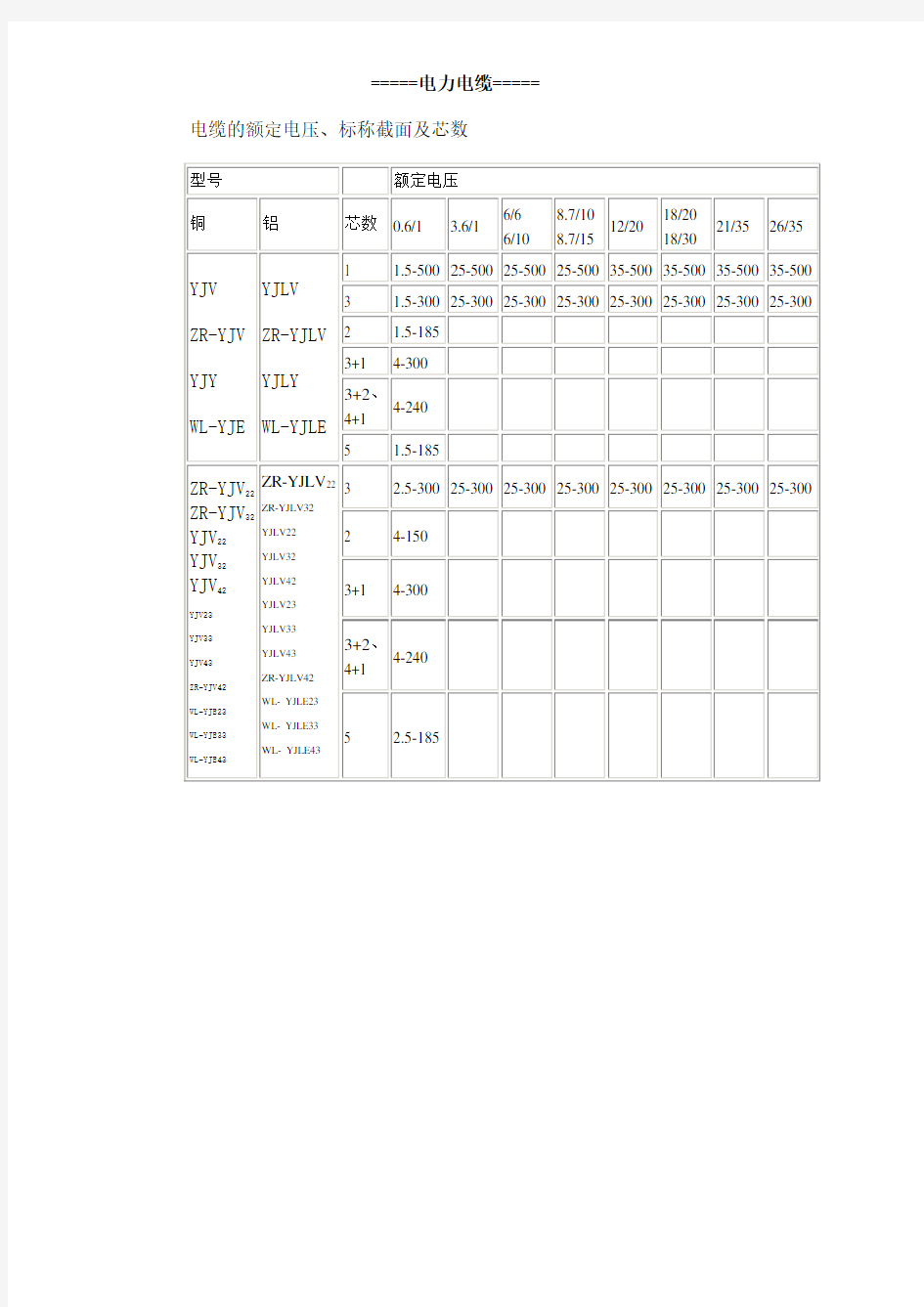 YJV电力电缆选型表