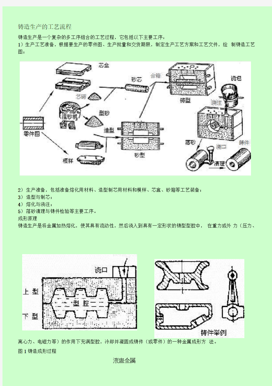 铸造工艺流程介绍