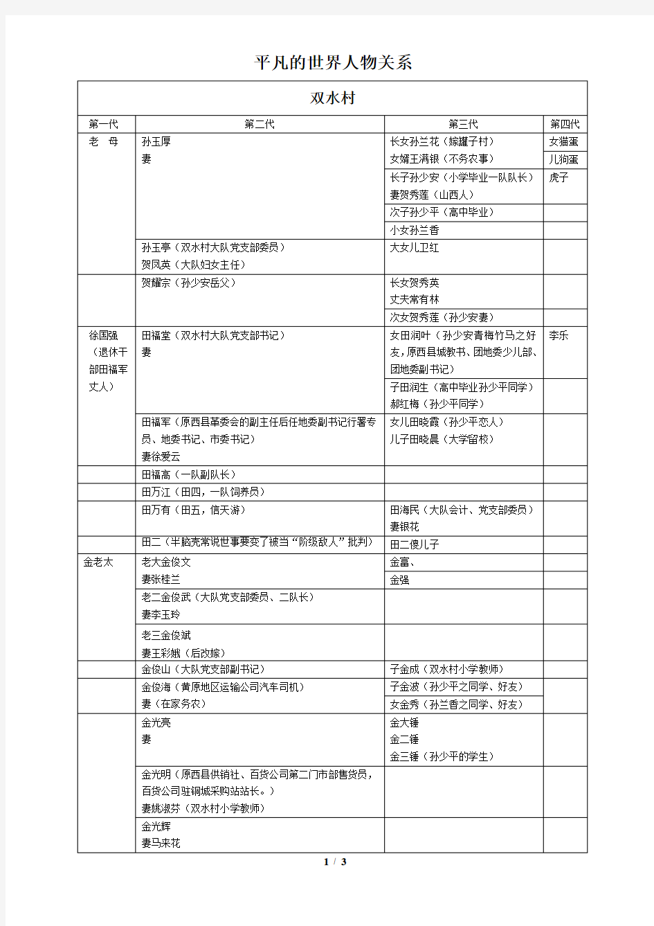 平凡的世界人物关系