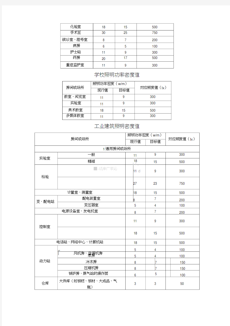 照明功率密度表