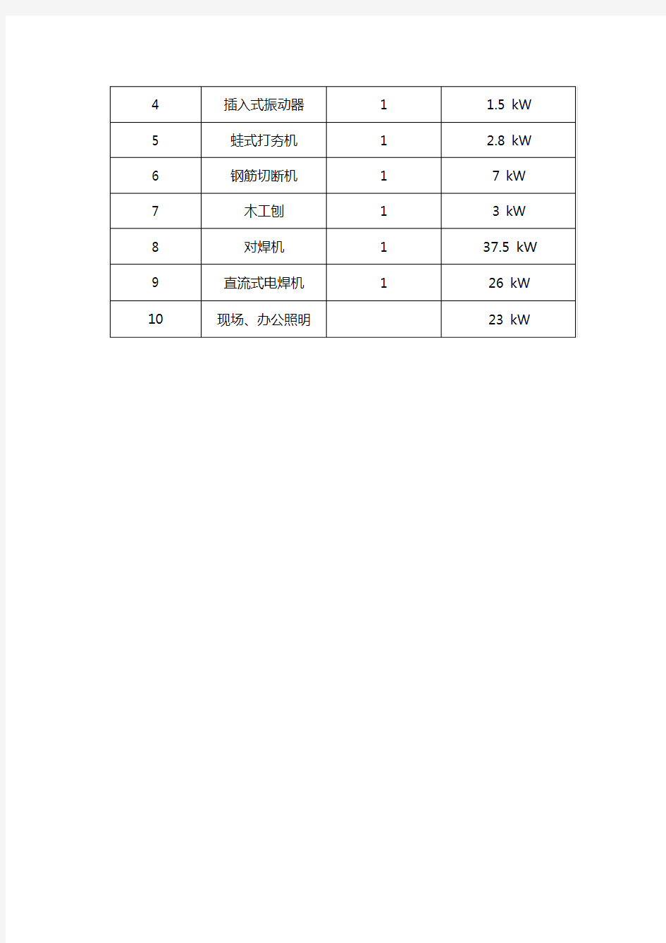 变电站临时用电方案