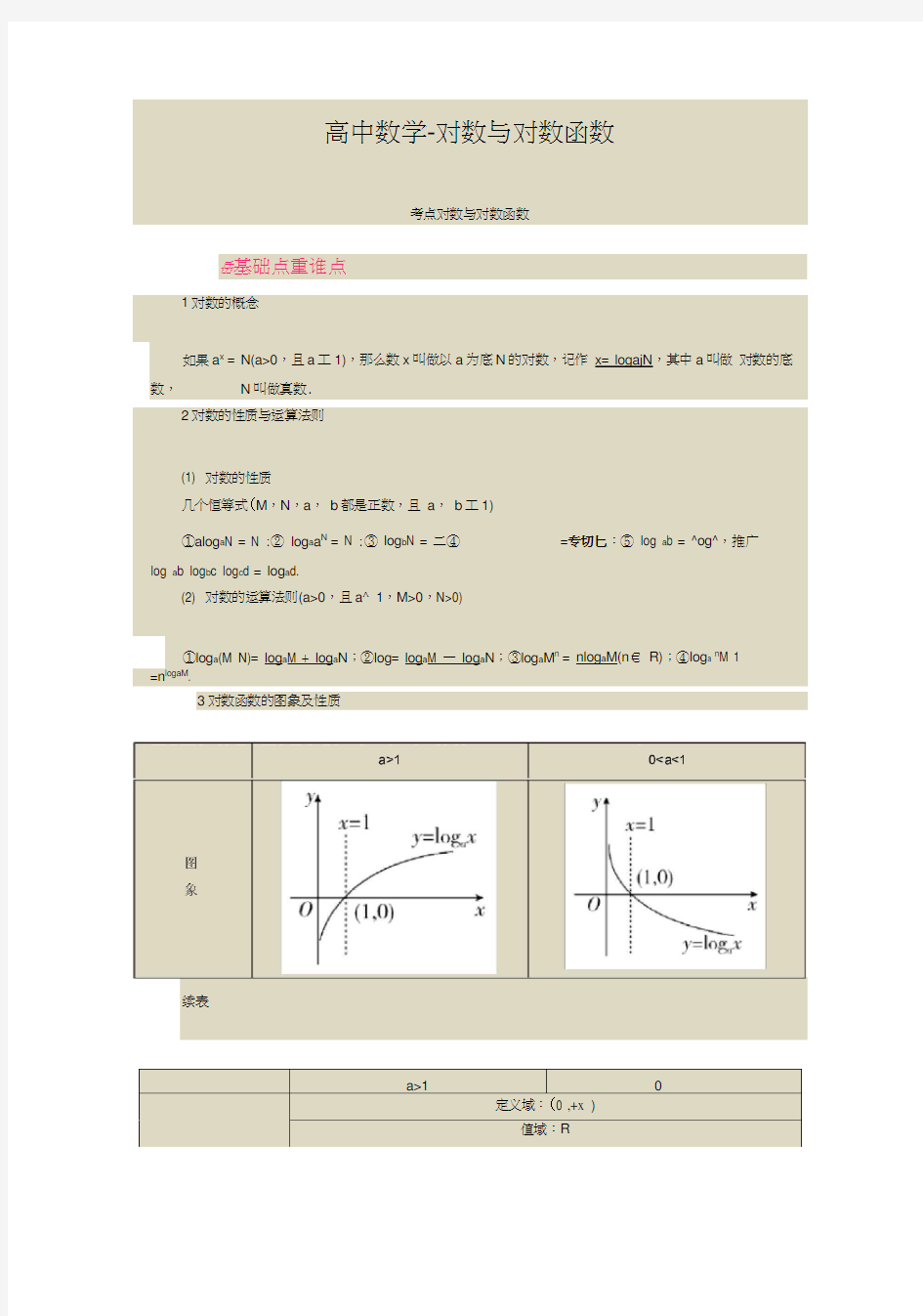 高中数学精讲教案-对数与对数函数