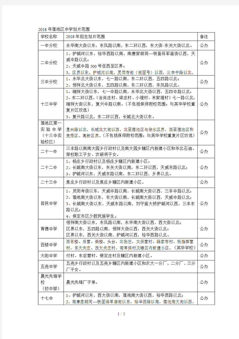 2018年莲池区中学划片范围