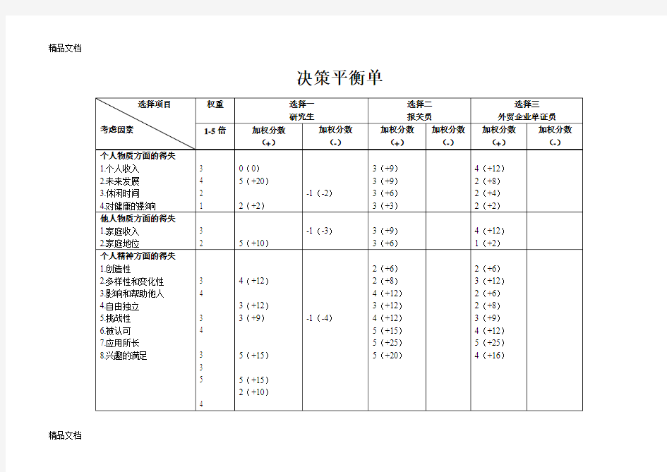 (整理)决策平衡单.