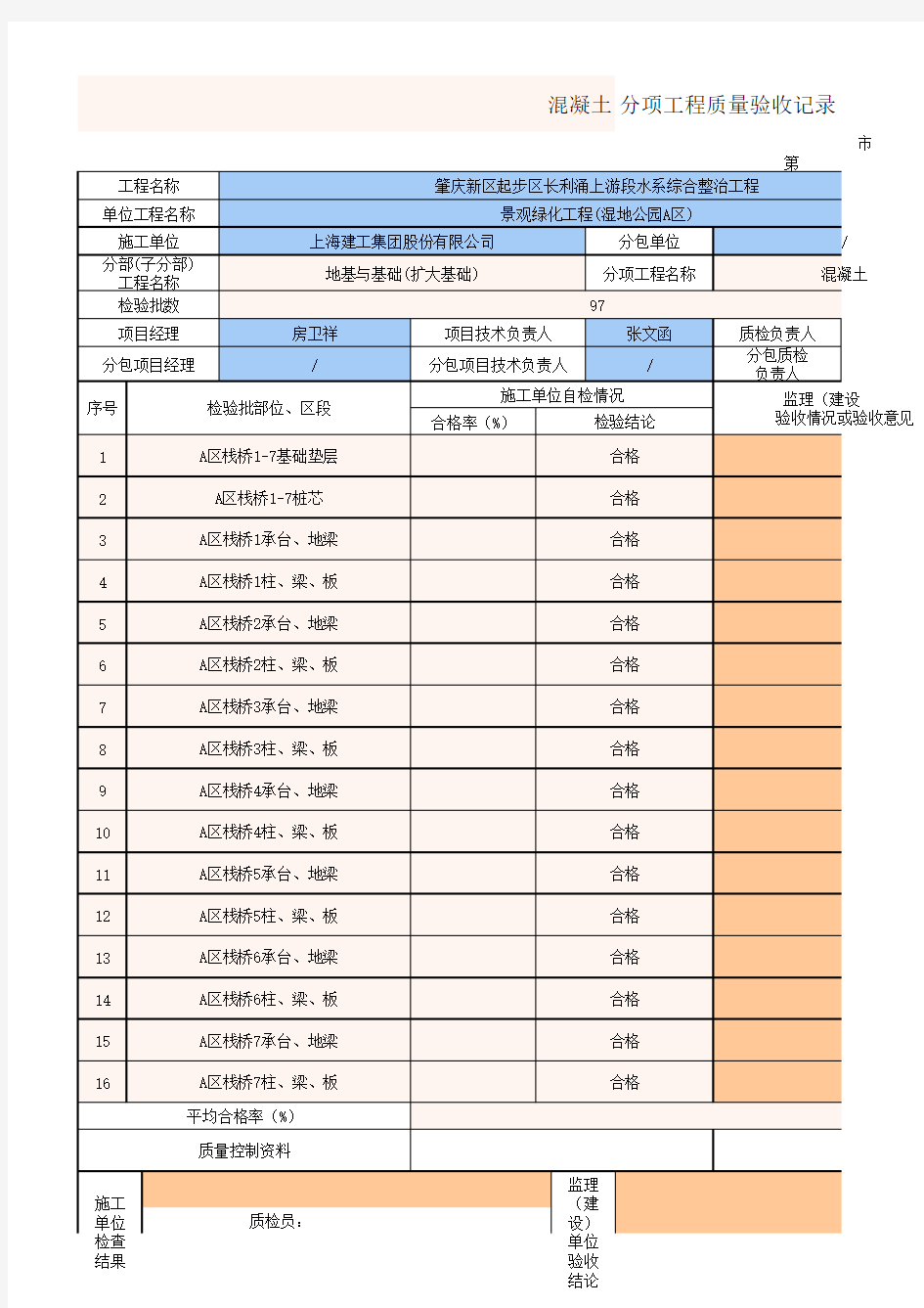 混凝土检验批质量验收记录(一)