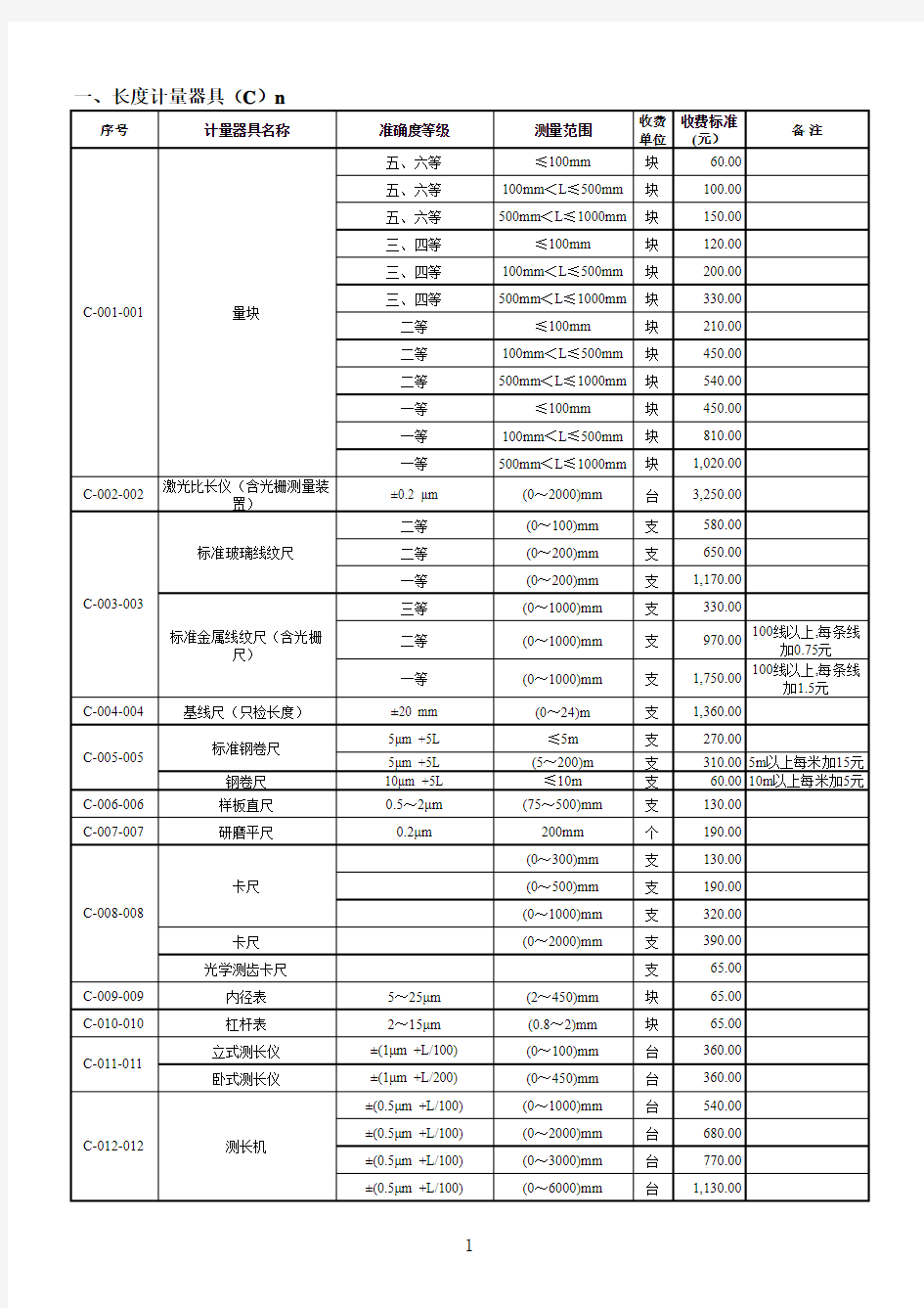 四川省仪器设备计量检定收费标准