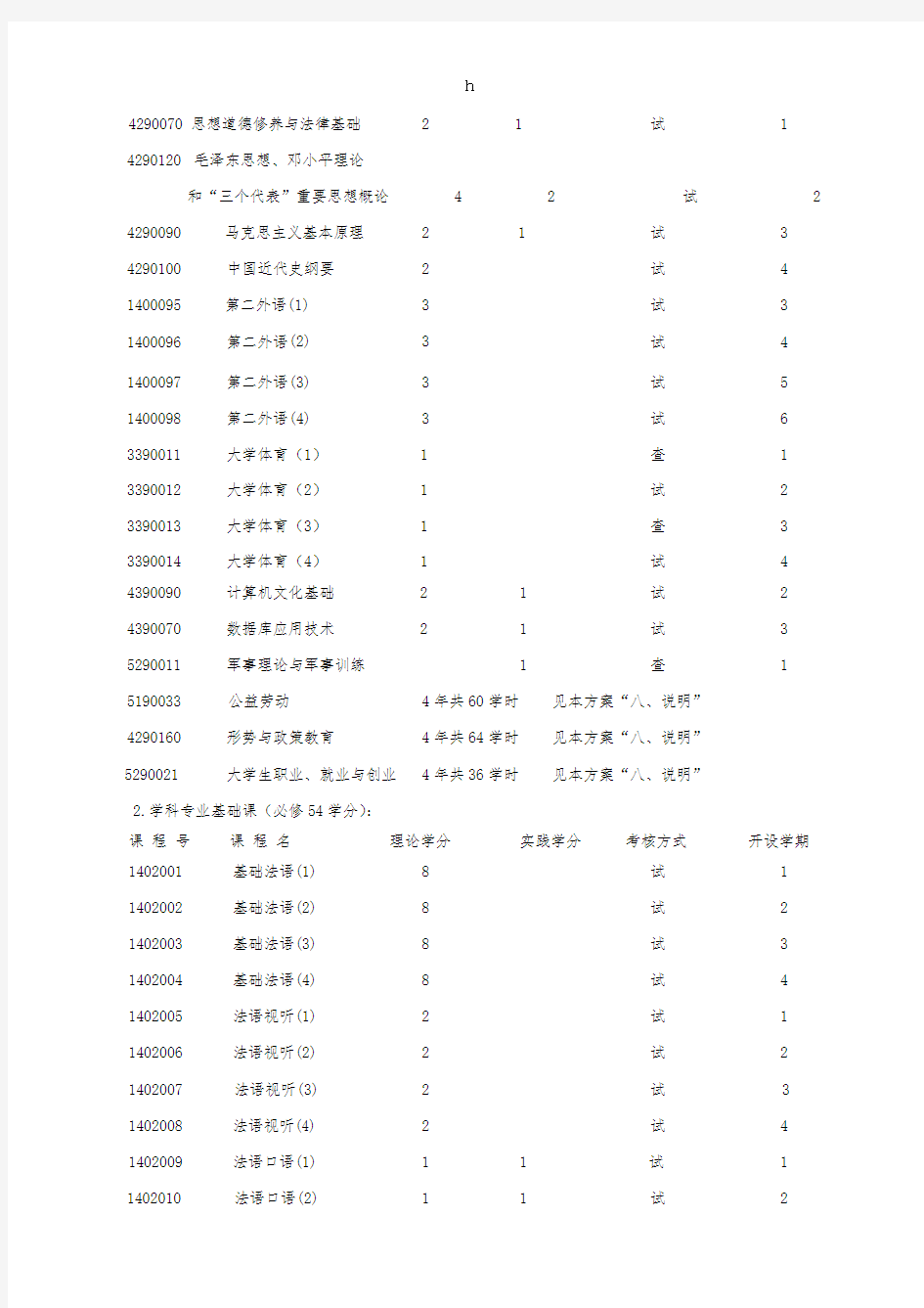 法语专业本科培养方案(新版)