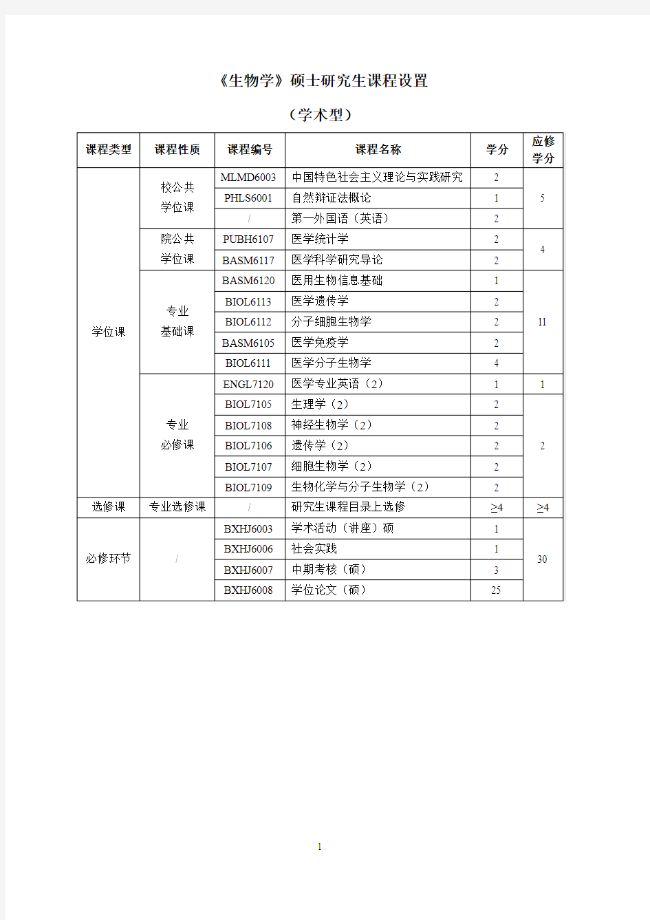 《生物学》硕士研究生课程设置.doc