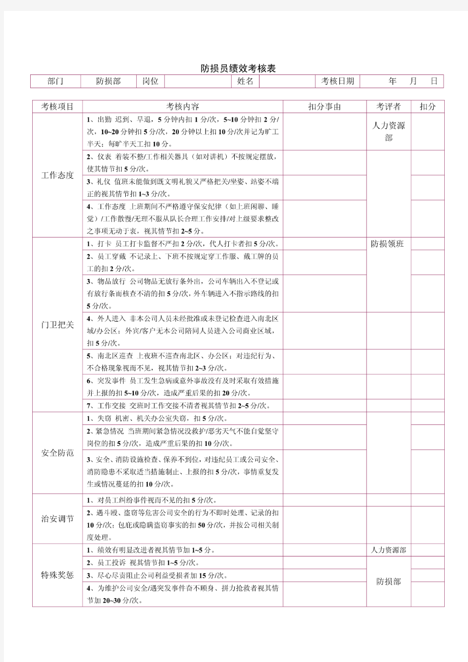 防损员绩效考核表