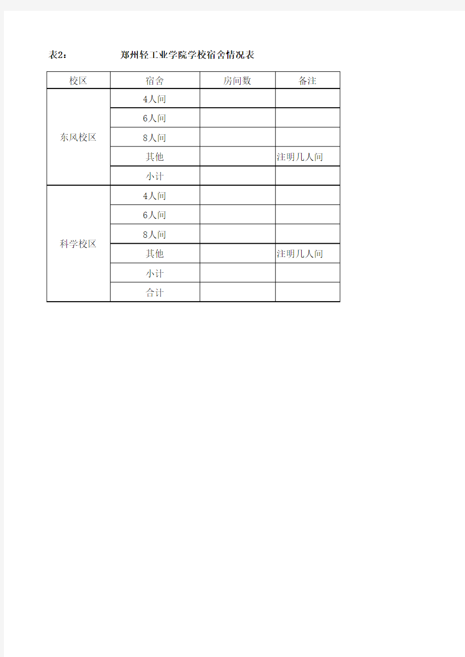 学校宿舍分类情况统计表