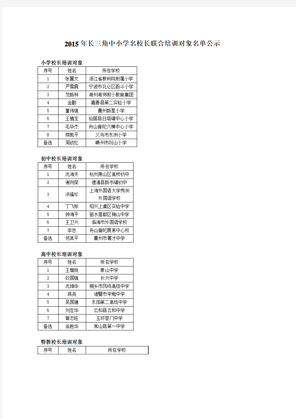 2015年长三角中小学名校长联合培训对象名单公示