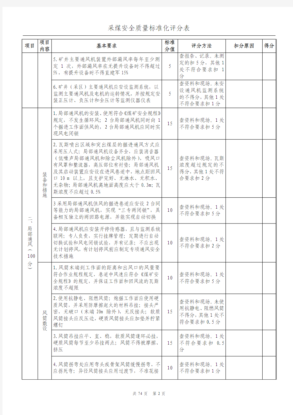 2013年贵州煤矿质量标准化及评分办法