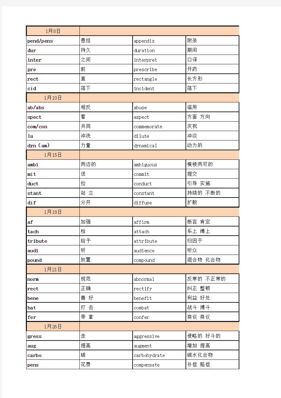 考研英语绿皮书单词+部分整体单词  整理版