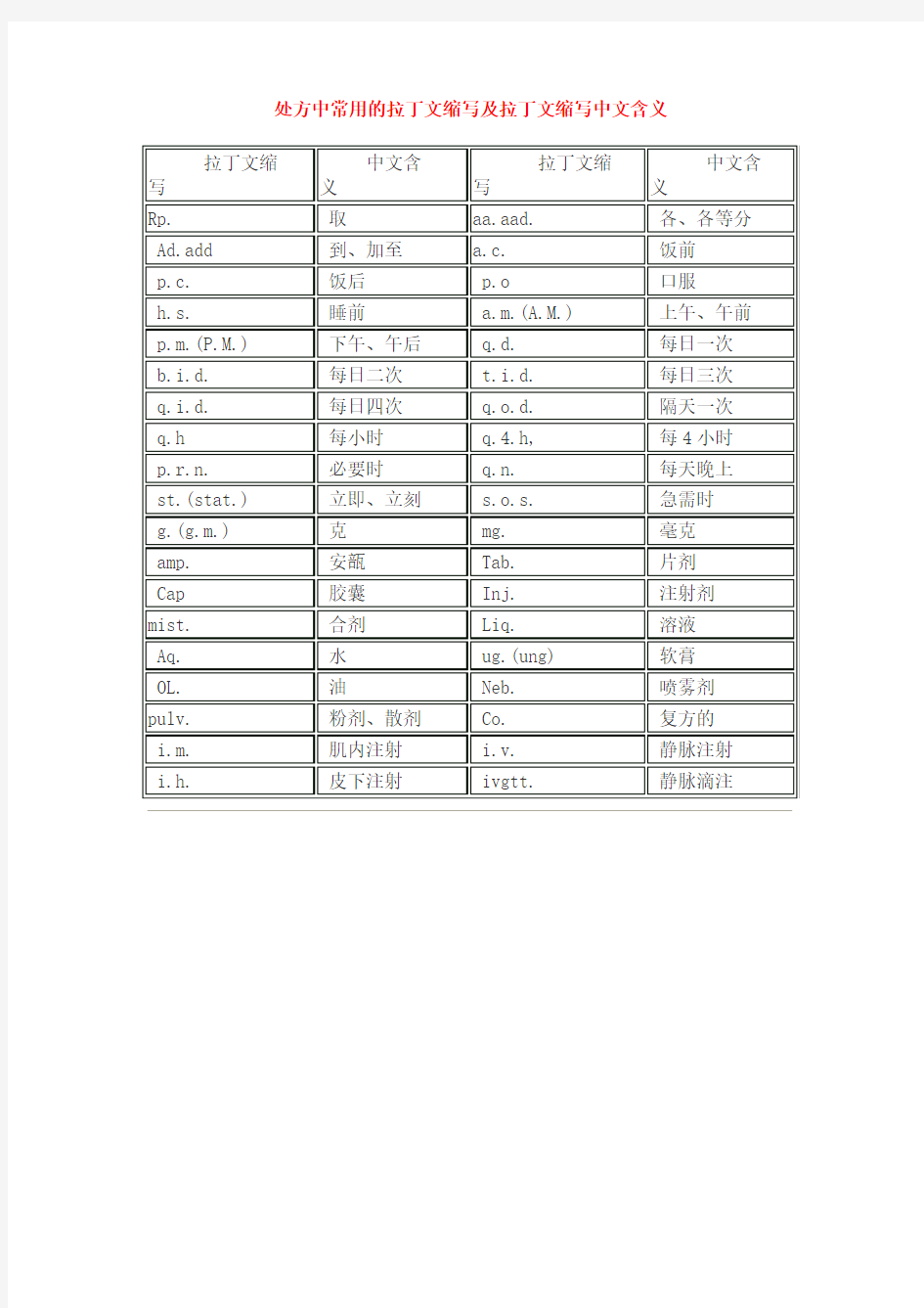 处方中常用的拉丁文缩写及拉丁文缩写中文含义