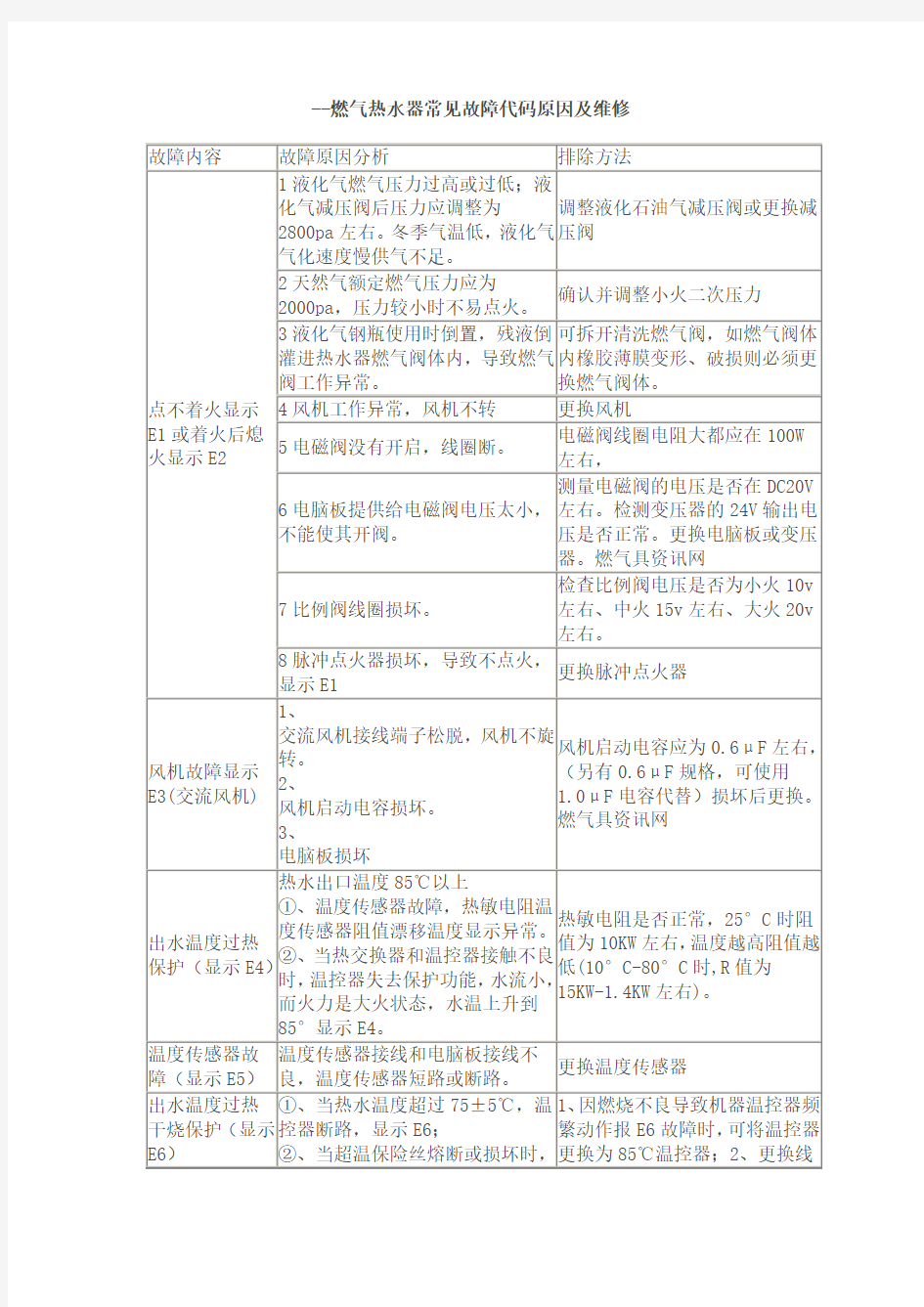 燃气热水器常见故障代码原因及维修