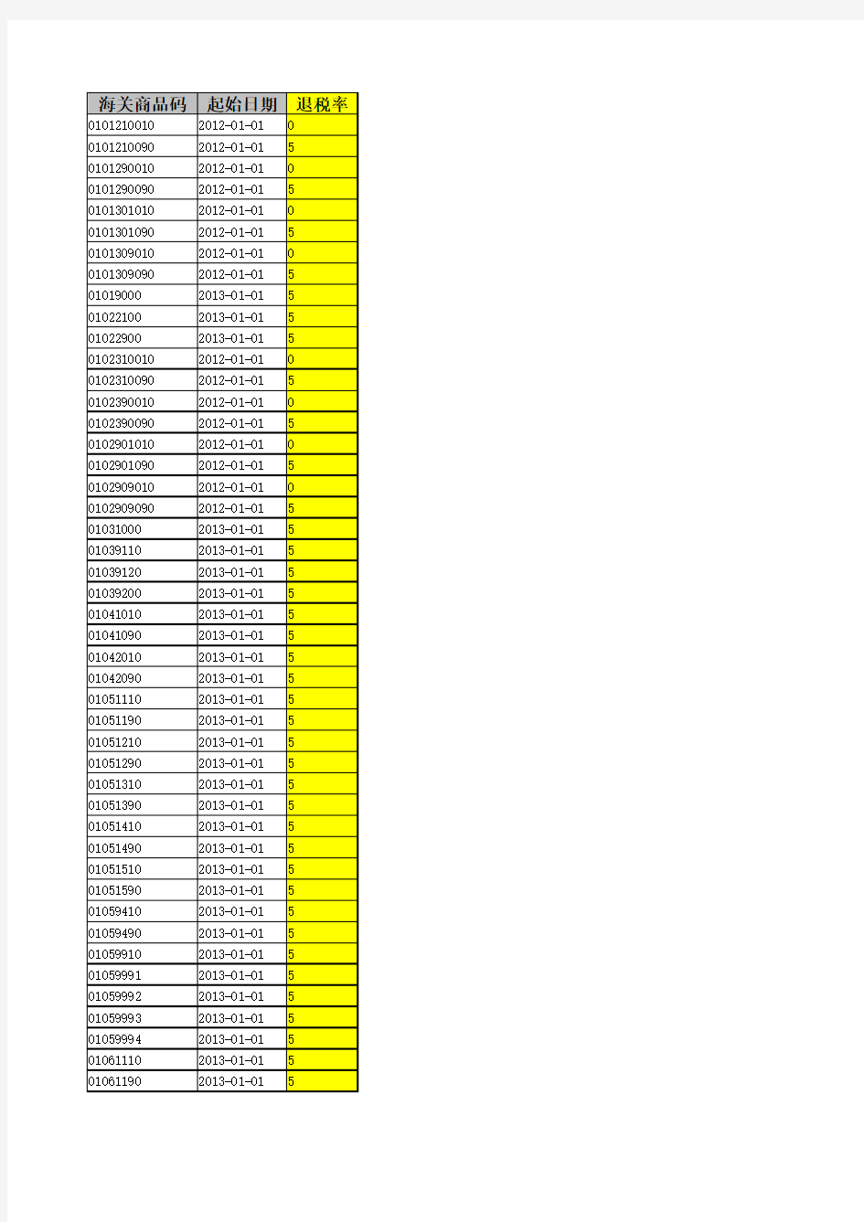 20150201商品代码库