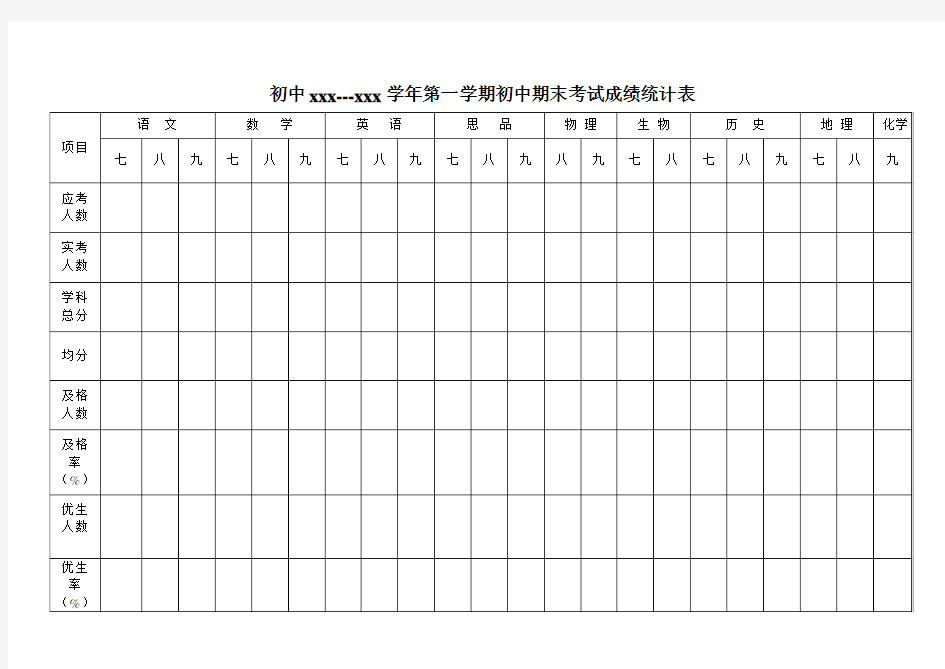 初中期末考试成绩统计表