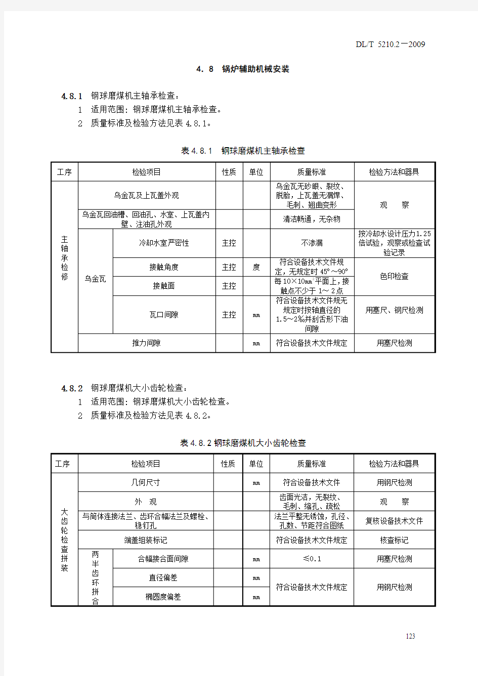 4.8  锅炉辅助机械安装