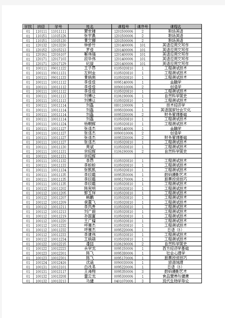 2012-2013-2学期正选结束存在问题的学生名单xls