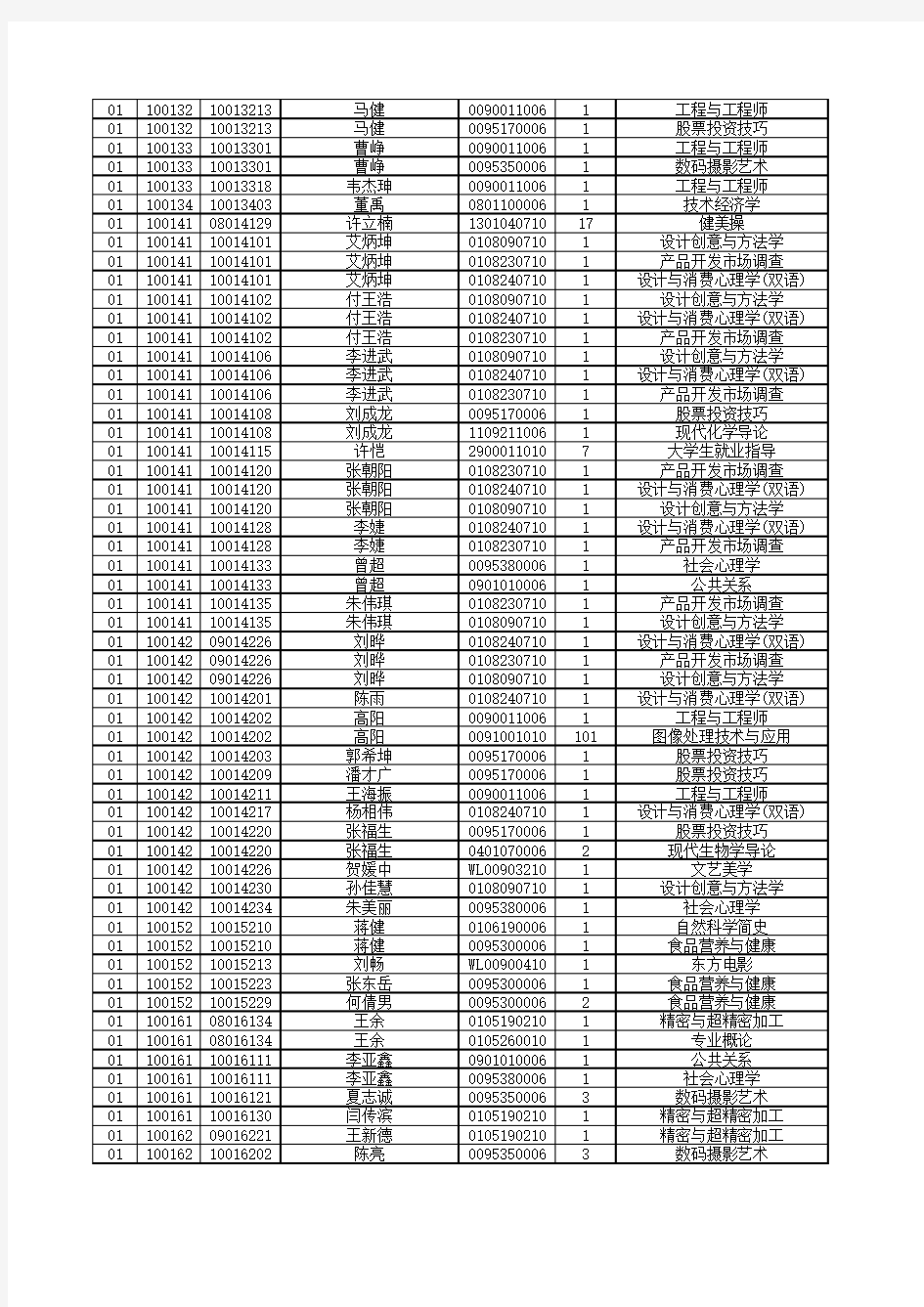 2012-2013-2学期正选结束存在问题的学生名单xls