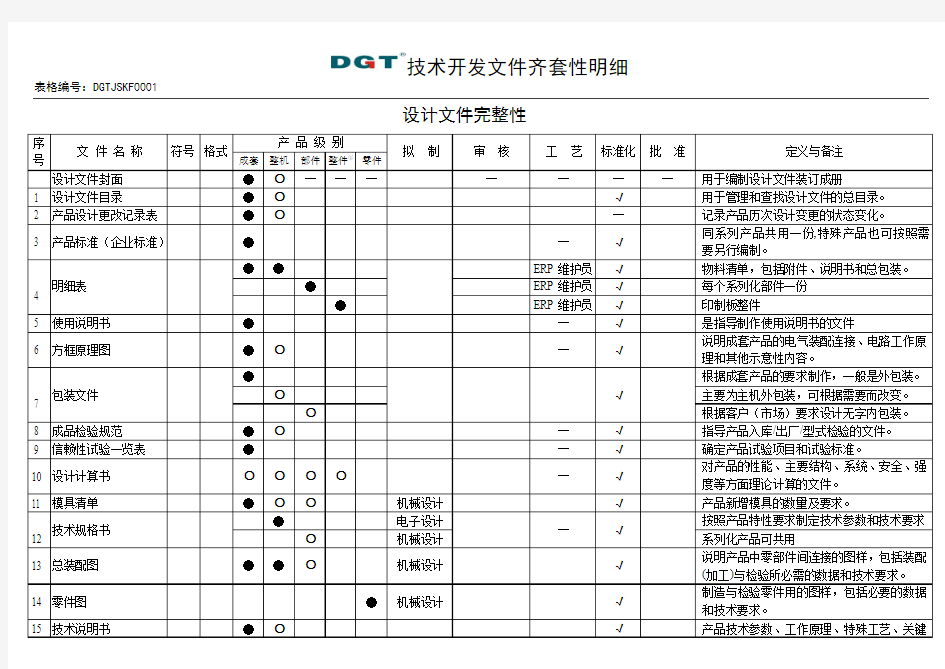 设计文件完整性